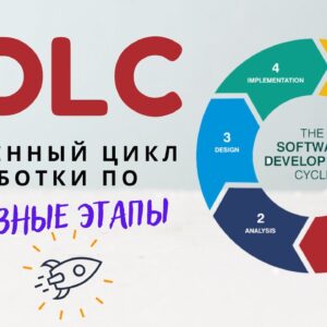 Жизненный цикл разработки ПО SDLC: Спиральная модель